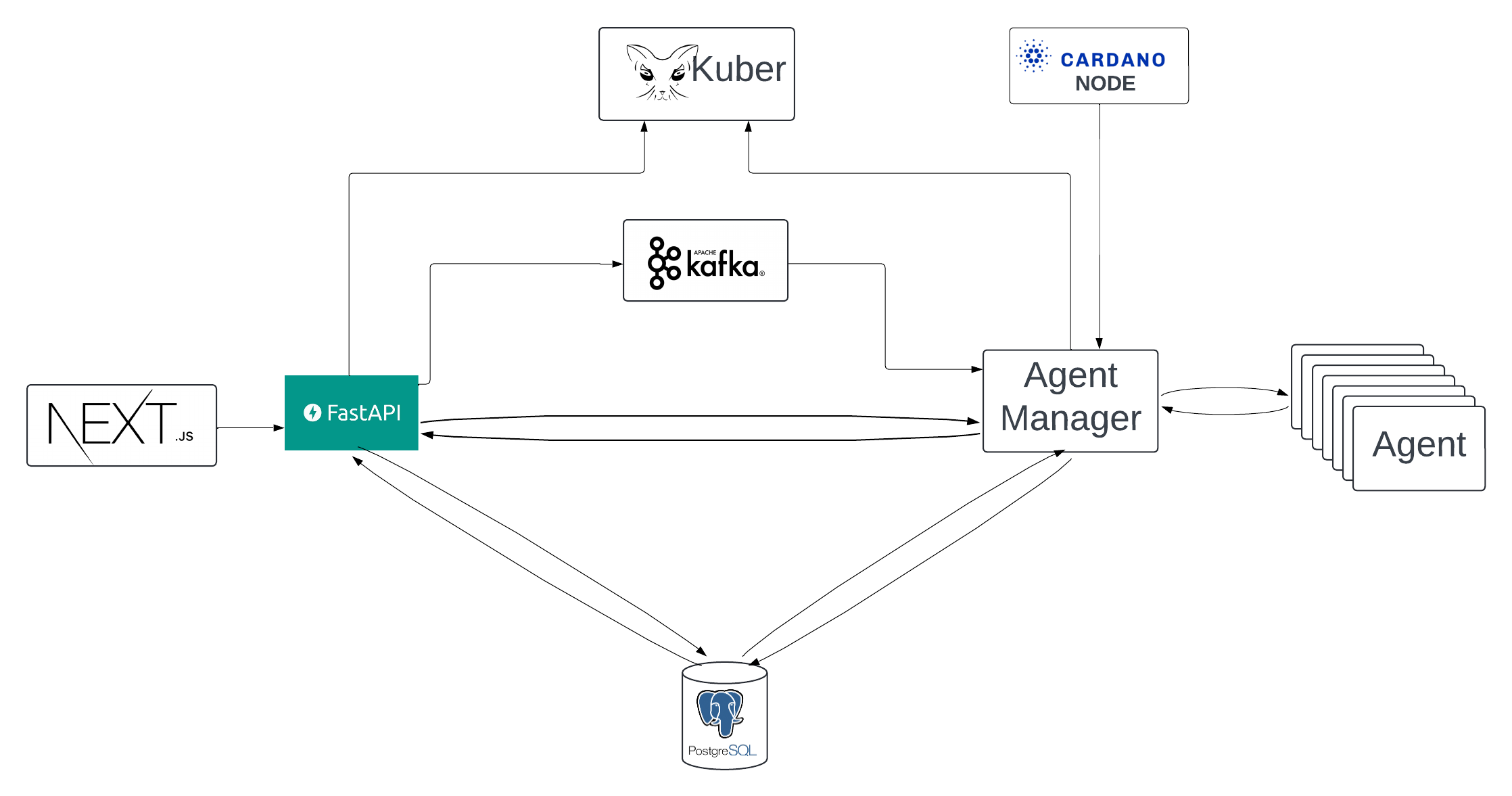 Autonomous Agent Architecture